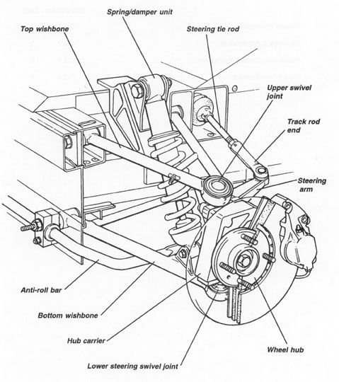 diagram of car front suspension