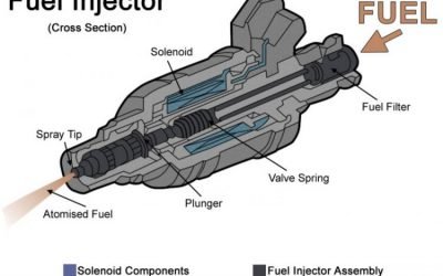 Cleaning fuel injectors for trouble-free engine operation